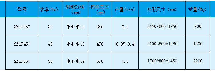 新型生物質秸稈顆粒機價格 新型生物質秸稈顆粒機生產廠家 新型生物質秸稈顆粒機價格 新型生物質秸稈顆粒機生產廠家
