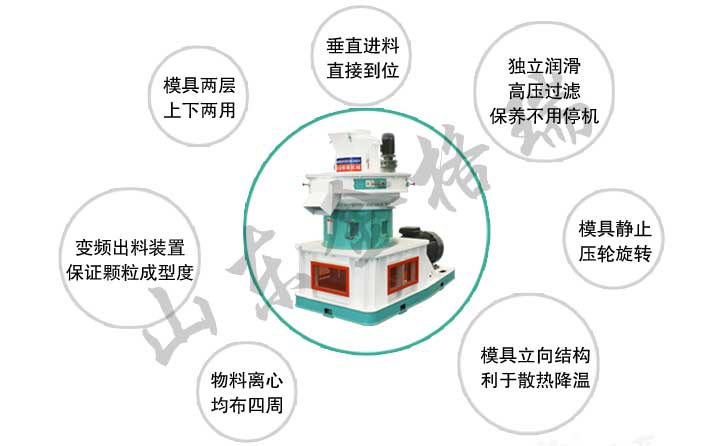 木屑顆粒機優(yōu)勢特點 木屑顆粒機優(yōu)勢特點